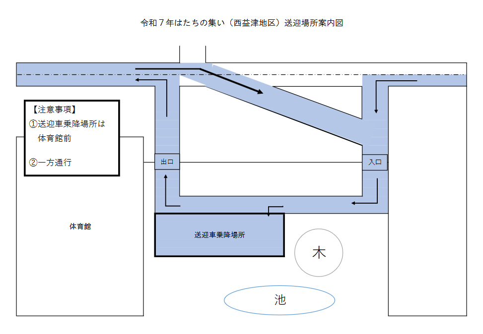 藤枝市西益津地区の令和7年「はたちの集い」送迎場所案内図。体育館前が送迎車乗降場所で、一方通行の交通ルートが矢印で示されています。